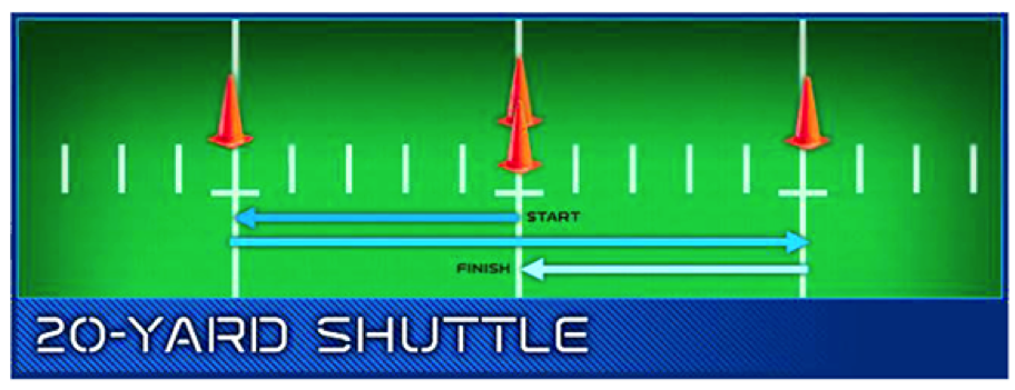 20-yard shuttle